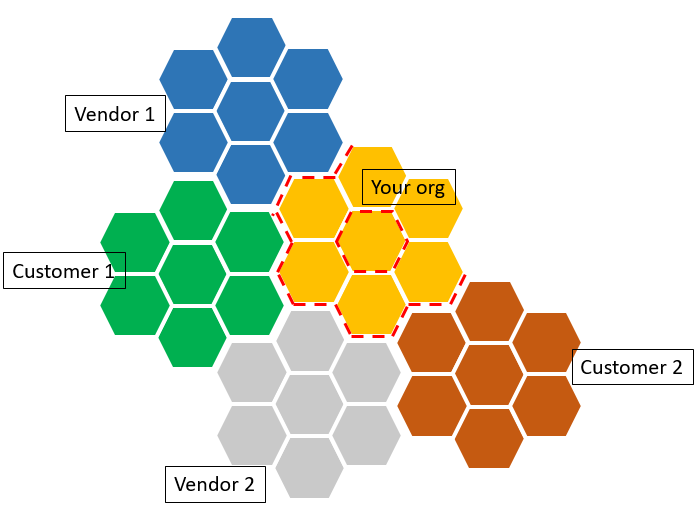 To API, or not to API?