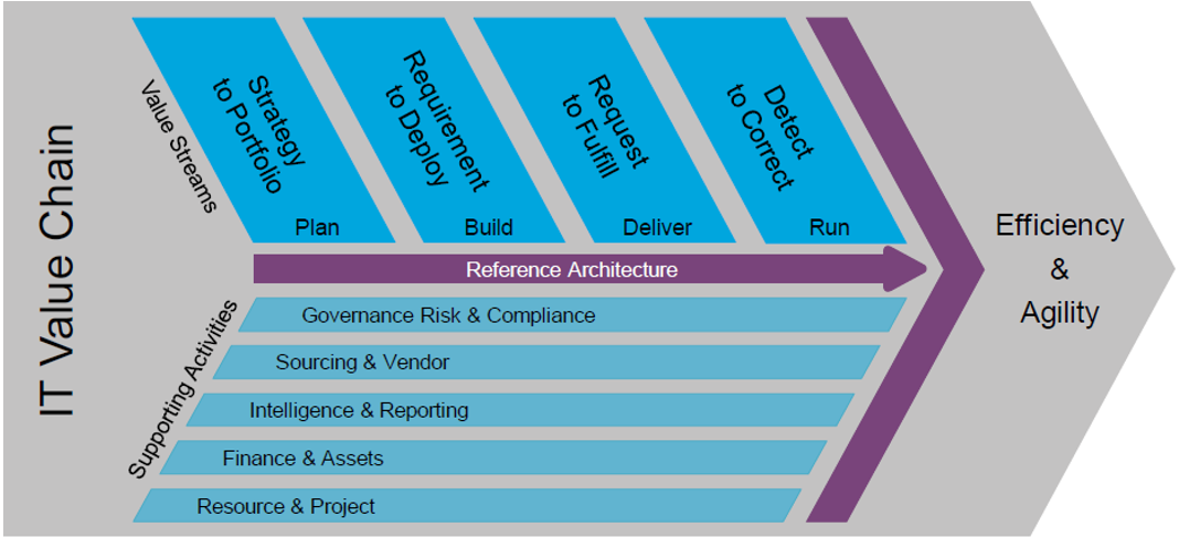 valuechain