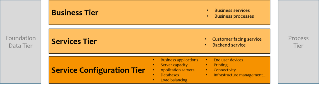 All tiers