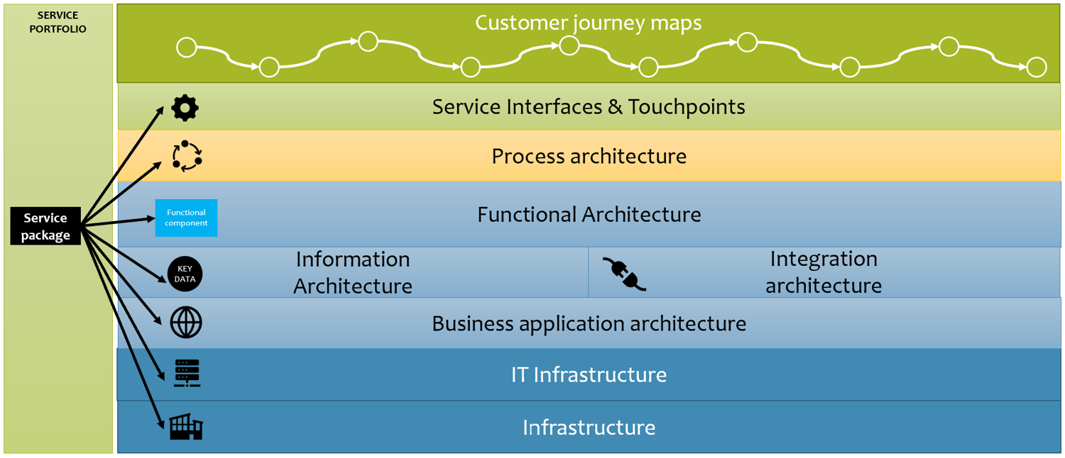 M A And Due Diligence Loves Configuration Management